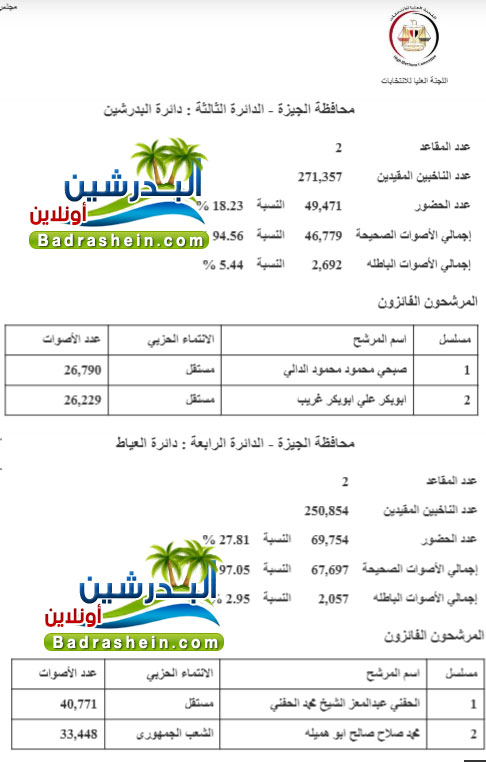 نتيجة البدرشين