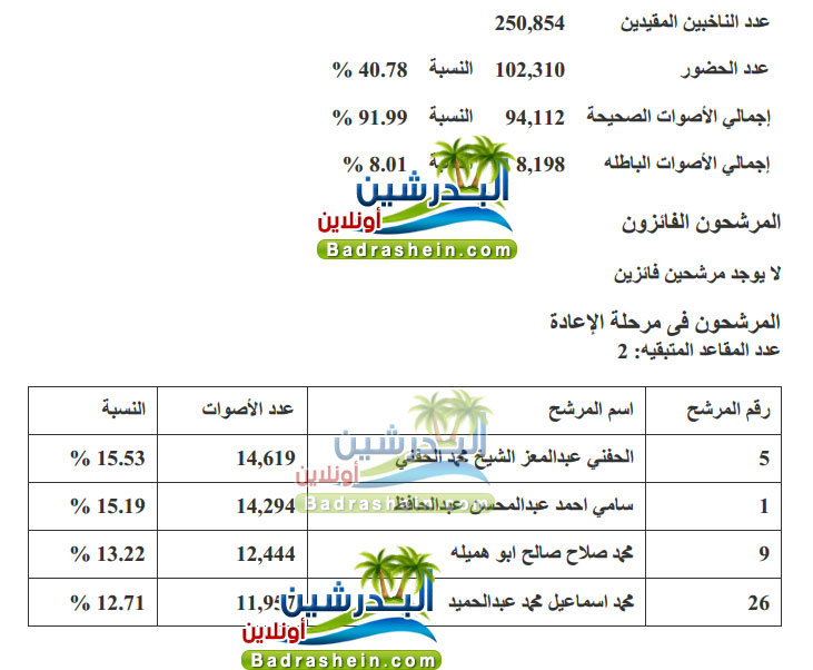نتيجة البدرشين