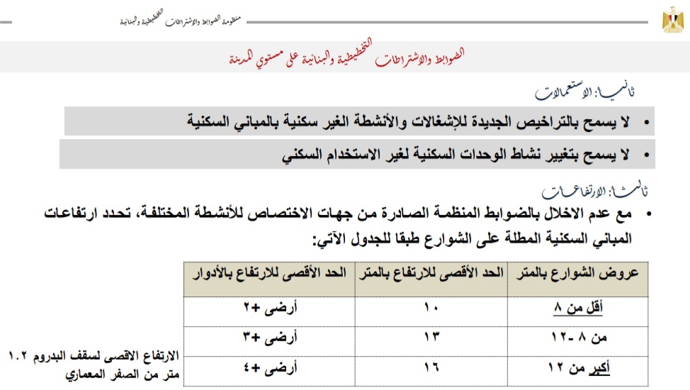 المساحات والارتفاعات في قانون البناء الجديد المساحات في قانون البناء الجديد